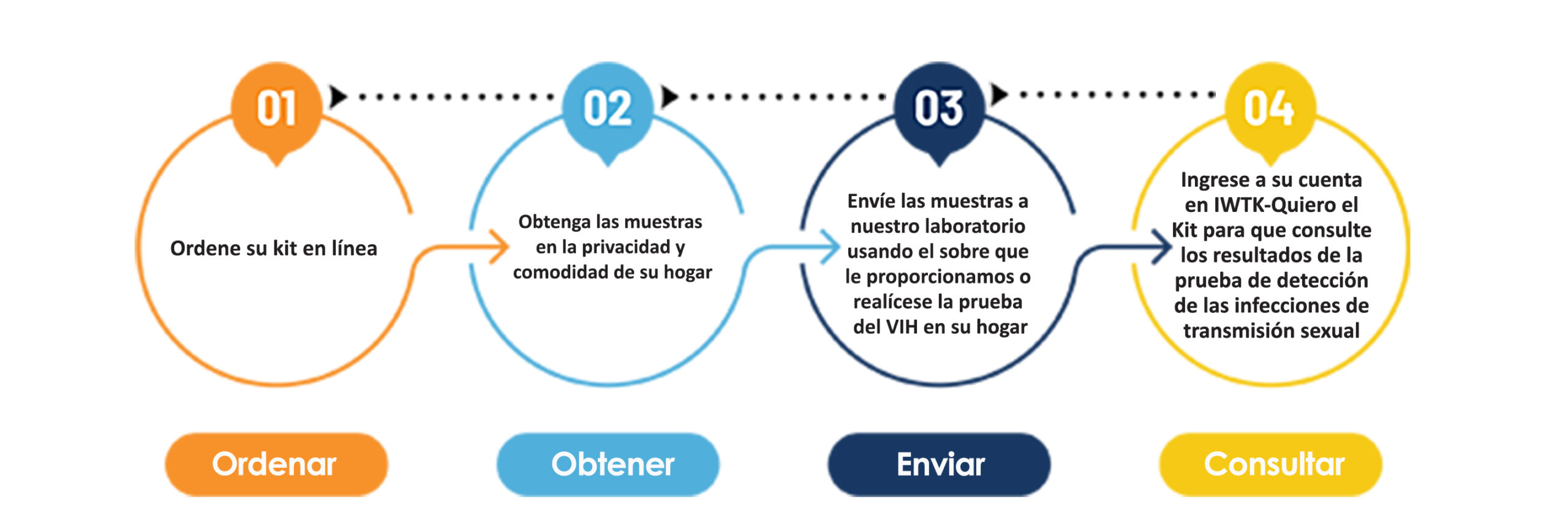 Diagrama de flujo IWTK-Quiero el Kit